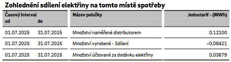 Ro�n� sd�len� z FVE do byt� - ostr� data z praxe